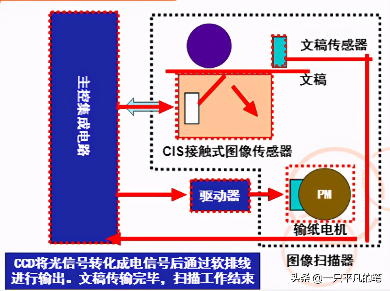 虚拟传真机怎么开通（虚拟定位精灵）