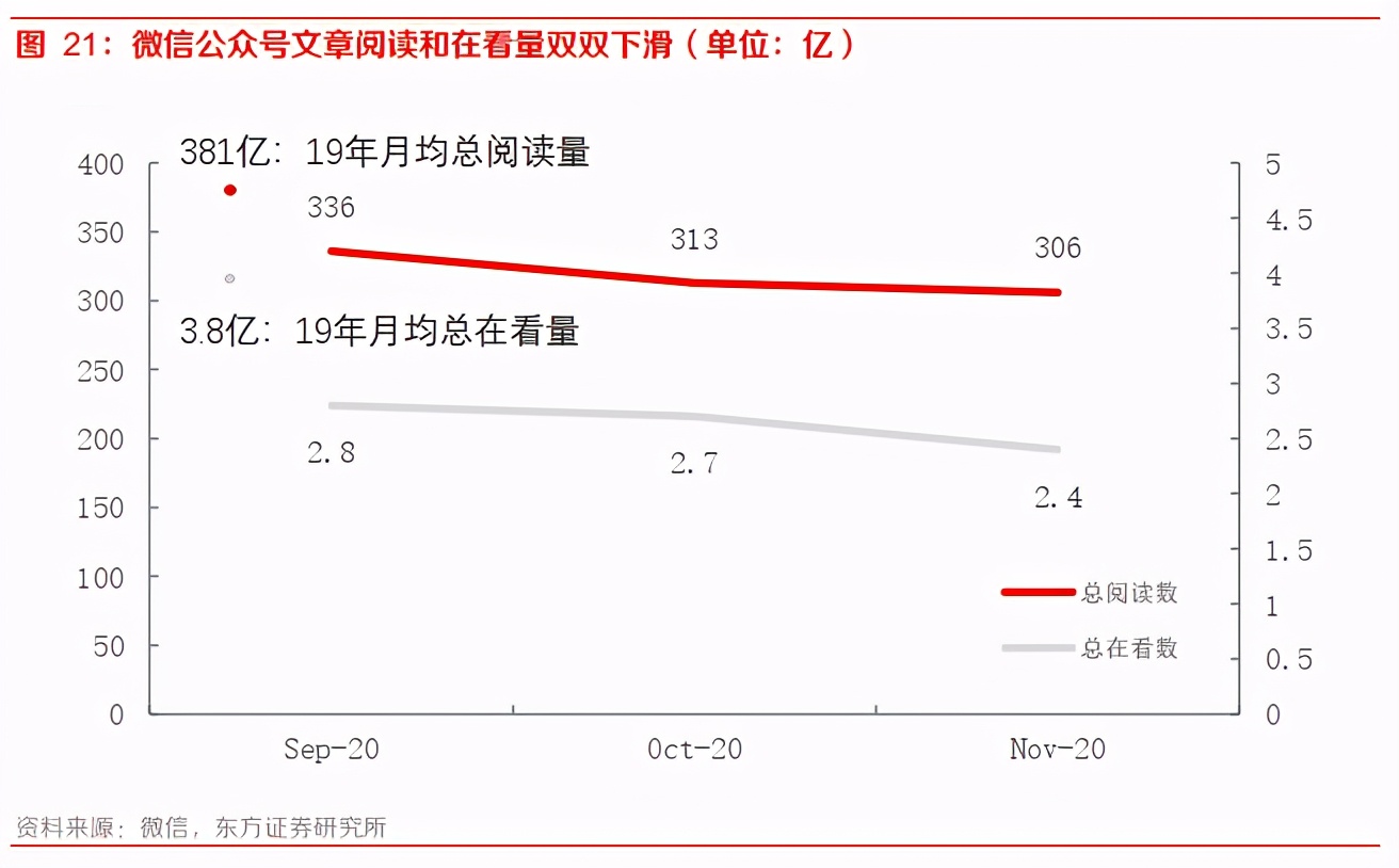 微信视频号数据分析平台有几个（微信视频号热门免费分析工具）