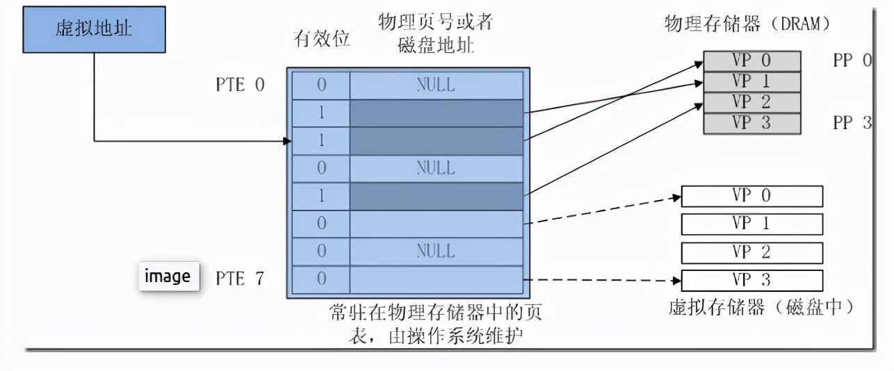 虚拟内存太低怎么设置（电脑磁盘空间不足清理步骤）