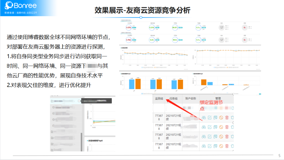 云计算时代的基本的角色（2021全球云计算排名）