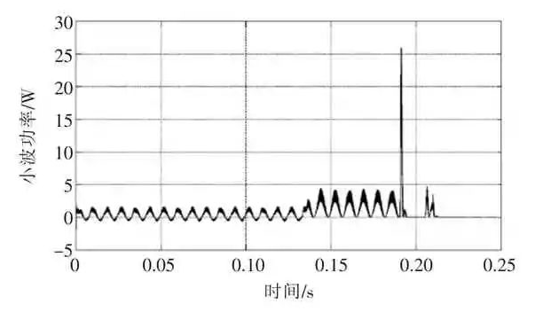 离散小波变换原理（离散小波近似信号低频信号）