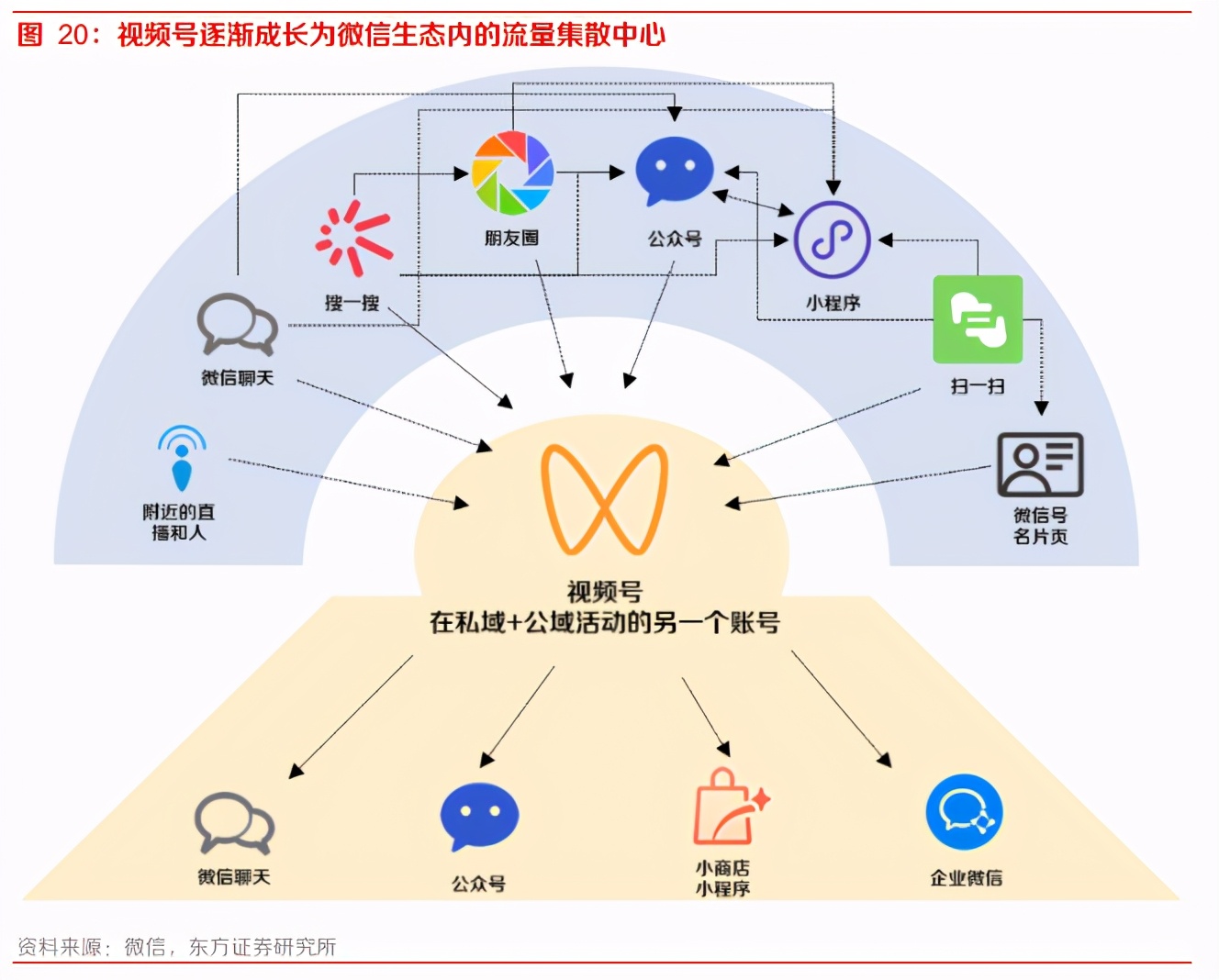 微信视频号数据分析平台有几个（微信视频号热门免费分析工具）