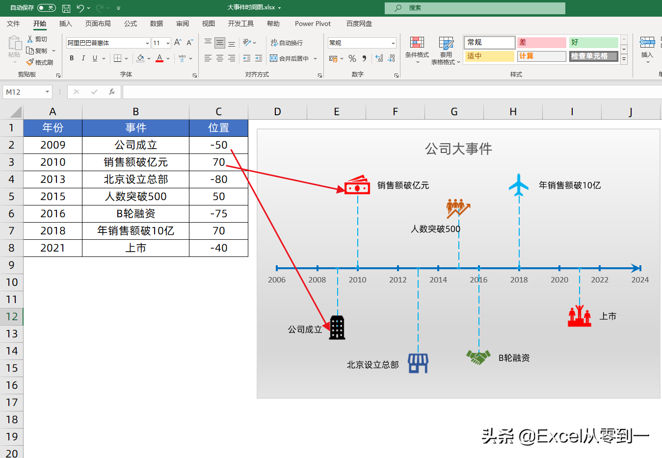 wps文档复制图片显示不全（wps表格导出图片不完整的方法）