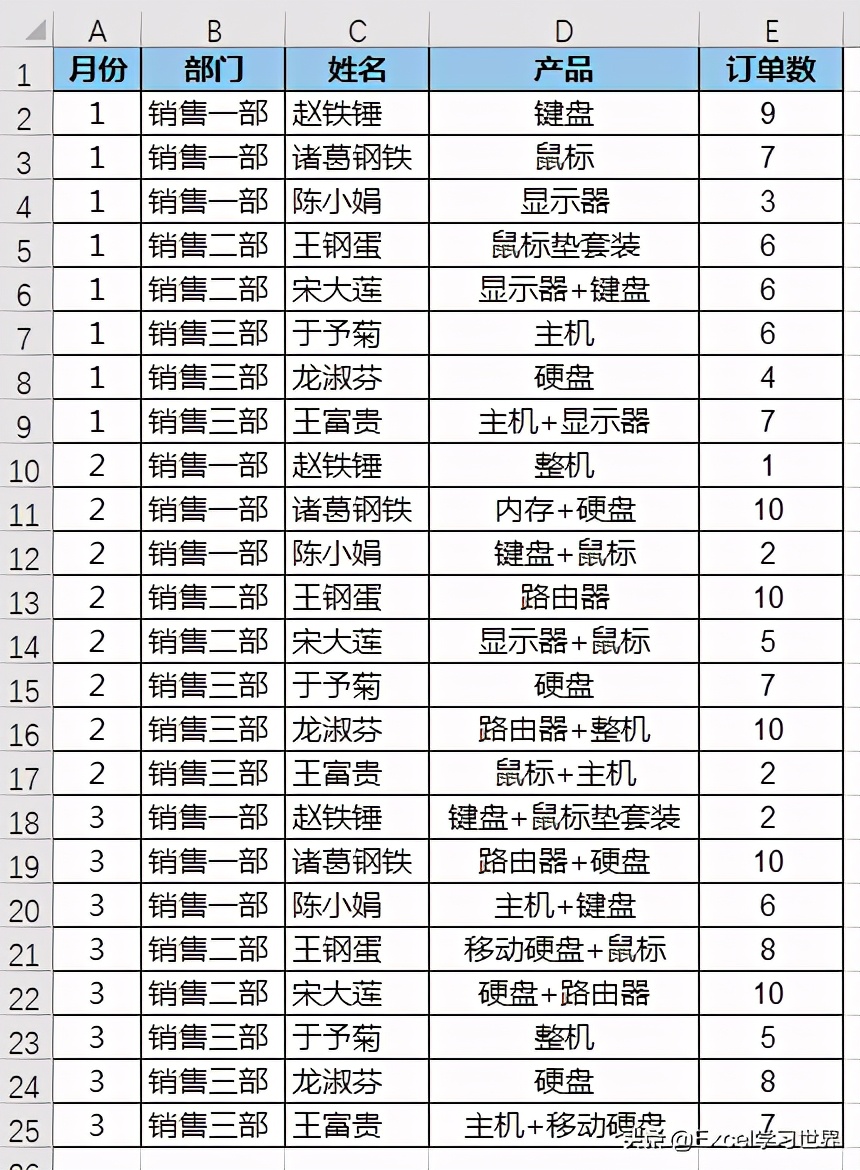 表格excel怎么筛选数据（快速筛选数据表的技巧）