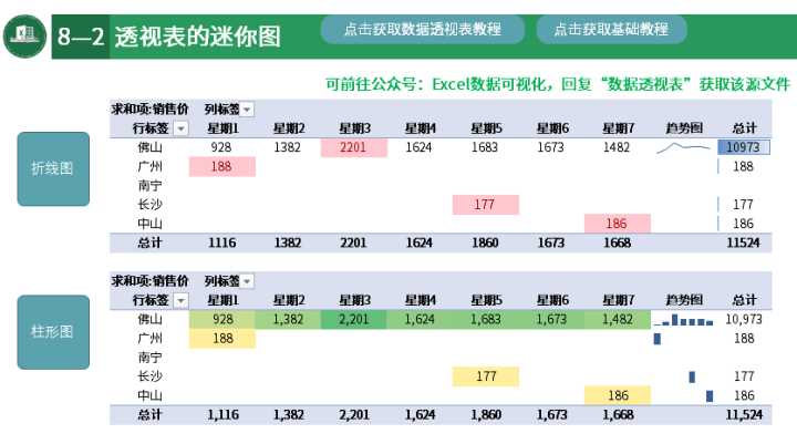 excel中数据透视表怎么做（excel数据透视表技巧）