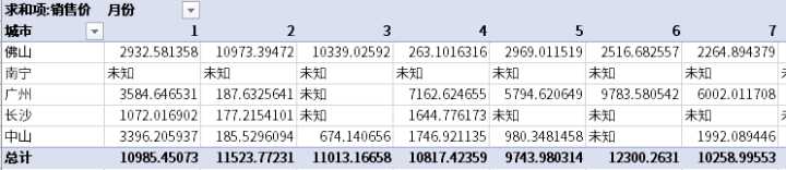 excel中数据透视表怎么做（excel数据透视表技巧）