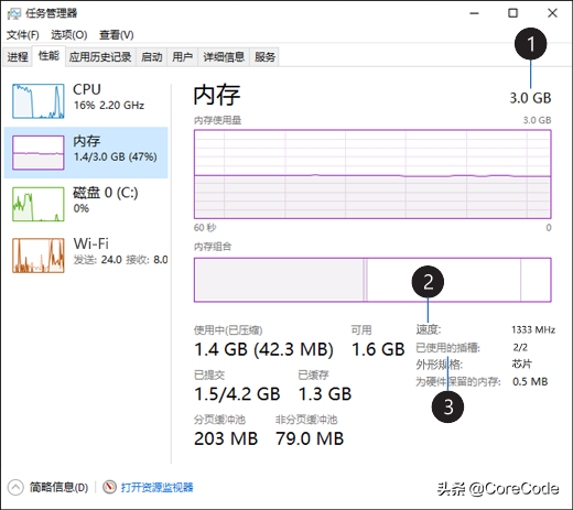 电脑需要提升权限才能运行dism（cmd提升到管理员权限）