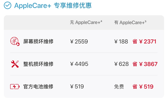 苹果碎屏险保修范围（iphone13pro官方碎屏险费用）