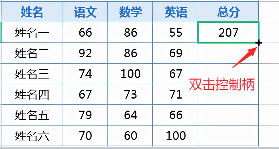 表格公式怎么设置（表格常用公式大全）