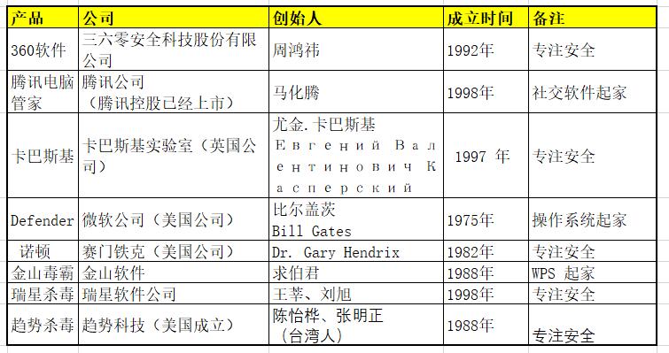 电脑卫士软件哪个好（电脑好用的安全卫士）