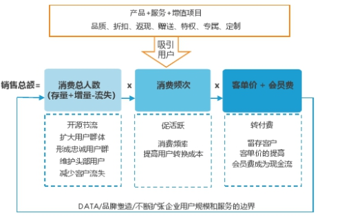 手机淘宝店铺会员卡在哪里查看（企业店铺直播开通条件）