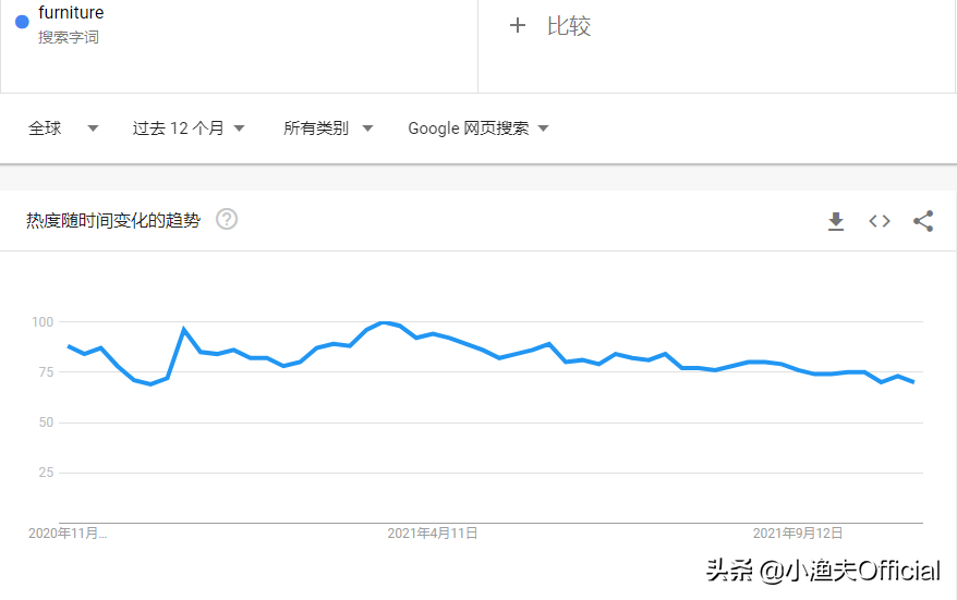 谷歌关键词工具怎么用（Google关键词挖掘教程）