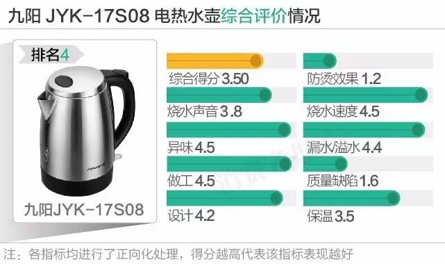 容声电热水壶怎么使用（养生壶排名前十的品牌）