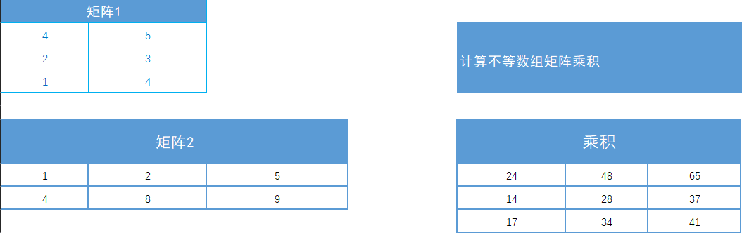 excel求积公式函数（Excel表格函数求乘积公式）