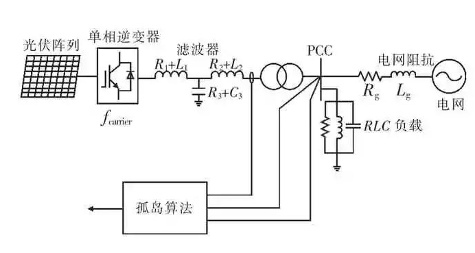 离散小波变换原理（离散小波近似信号低频信号）