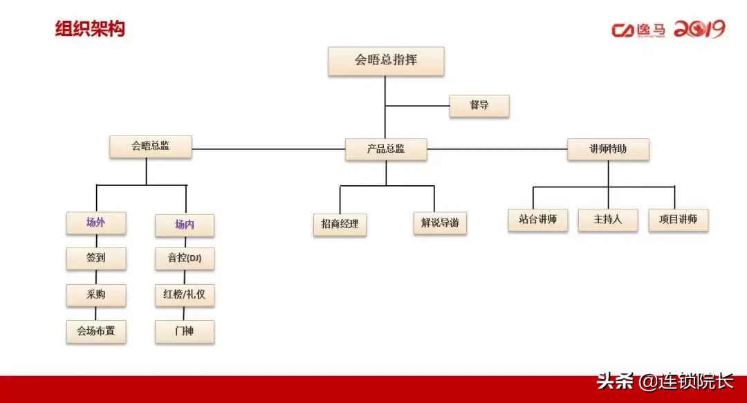 dm加盟是怎么回事（广告加盟店排行榜）