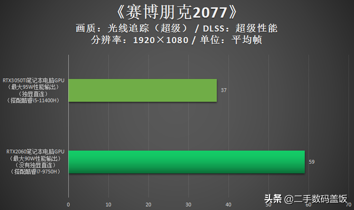 入门级游戏独立显卡怎么样（2021年入门级显卡）