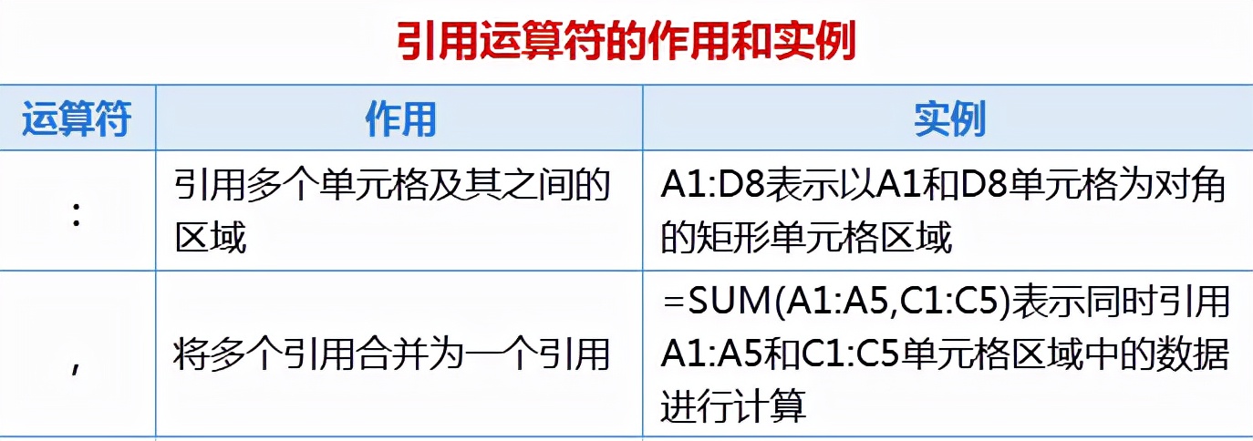 表格公式怎么设置（表格常用公式大全）