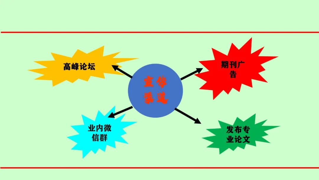 创业大赛ppt优秀模板（大学生创业ppt展示）