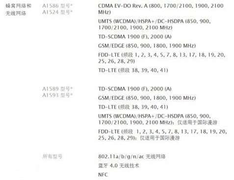 苹果手机a1586是什么型号（苹果手机型号一览表）