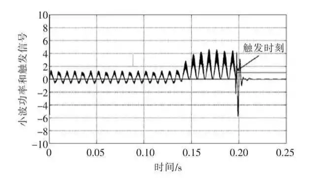 离散小波变换原理（离散小波近似信号低频信号）