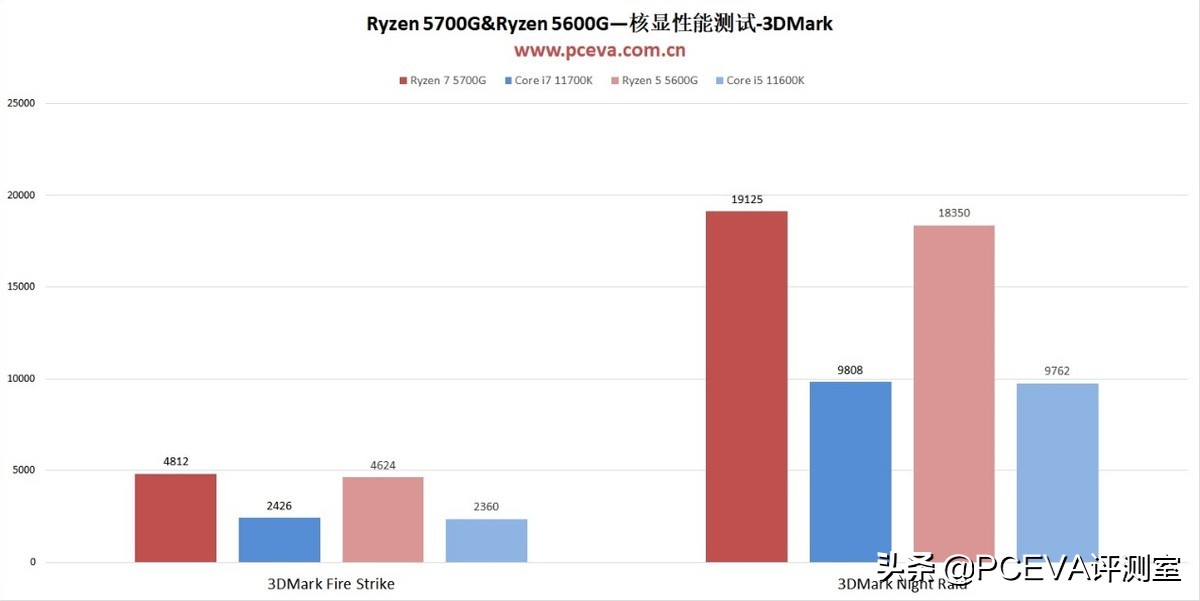 g系列cpu性能排行（英特尔u系列和g系列）