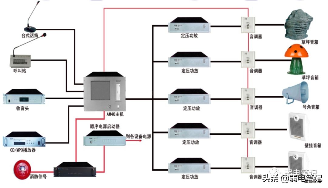 数字广播系统的组成部分（公共广播系统品牌排行榜）