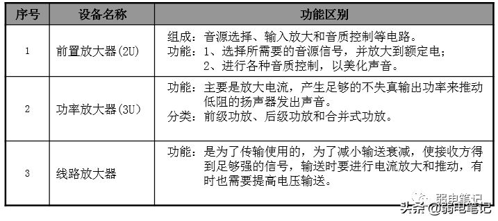 数字广播系统的组成部分（公共广播系统品牌排行榜）