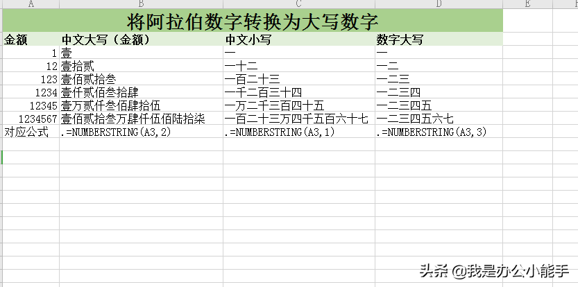 财务数字大小写转换器（excel做财务报表教程）