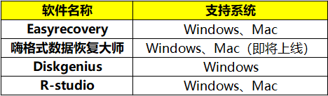 修复硬盘坏道软件哪个好（硬盘坏道修复工具推荐）