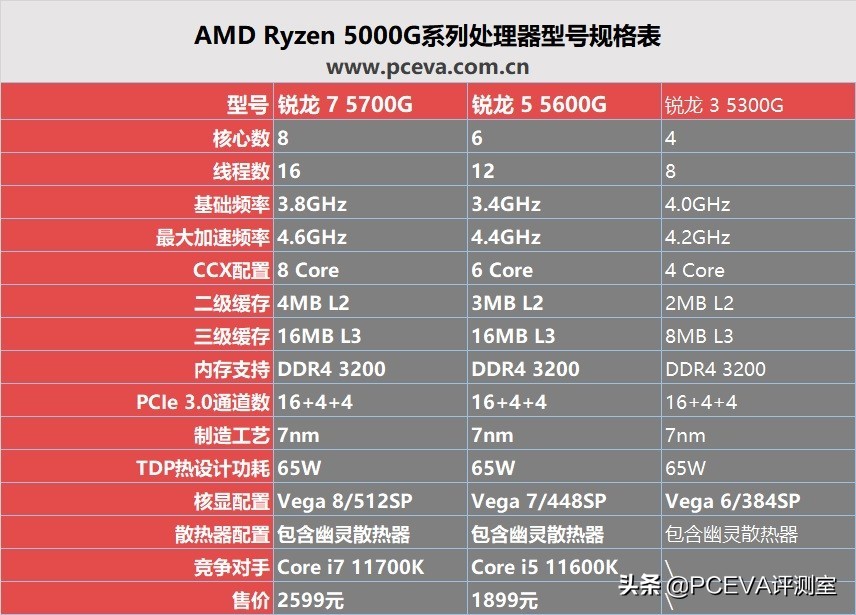 g系列cpu性能排行（英特尔u系列和g系列）