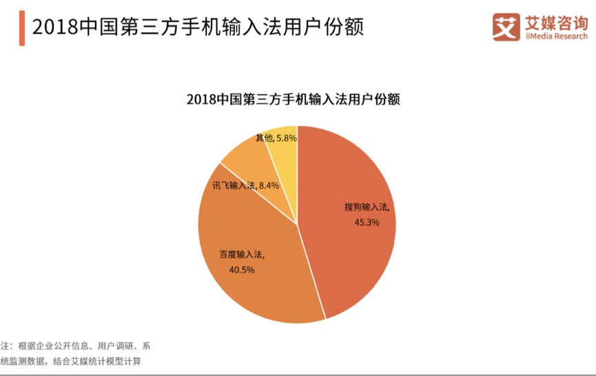 输入法哪个最好用排行（排名第一的输入法软件）