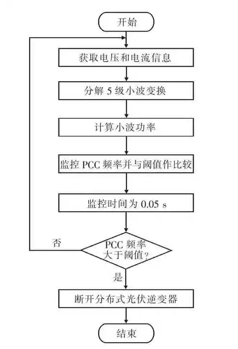 离散小波变换原理（离散小波近似信号低频信号）