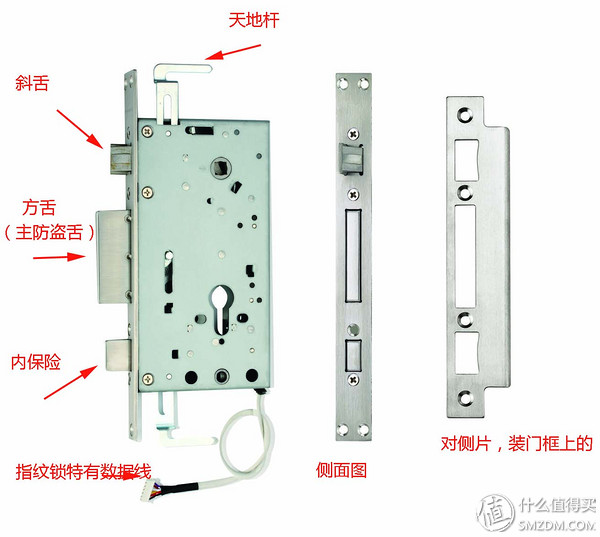 顶固指纹锁怎么样（品牌指纹锁排名）