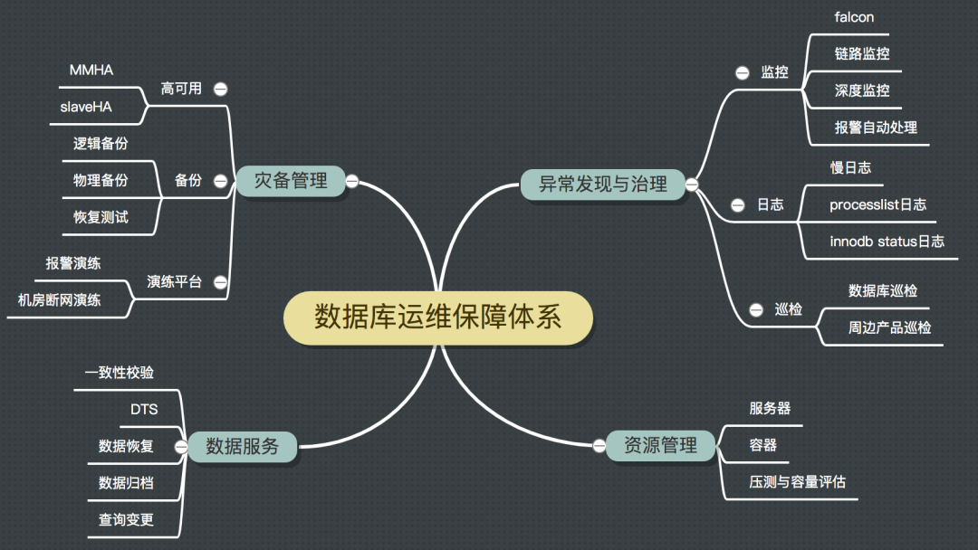 mysql数据库系统表有哪些（数据库使用教程）