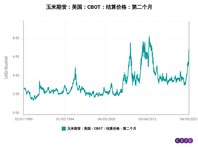 国际粮价上涨对国内粮价影响多大（你怎么看）