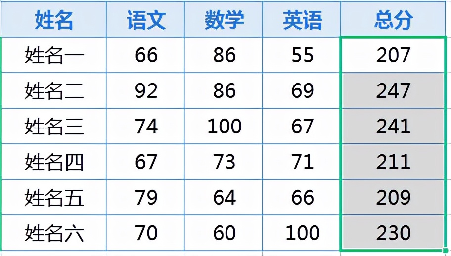 表格公式怎么设置（表格常用公式大全）