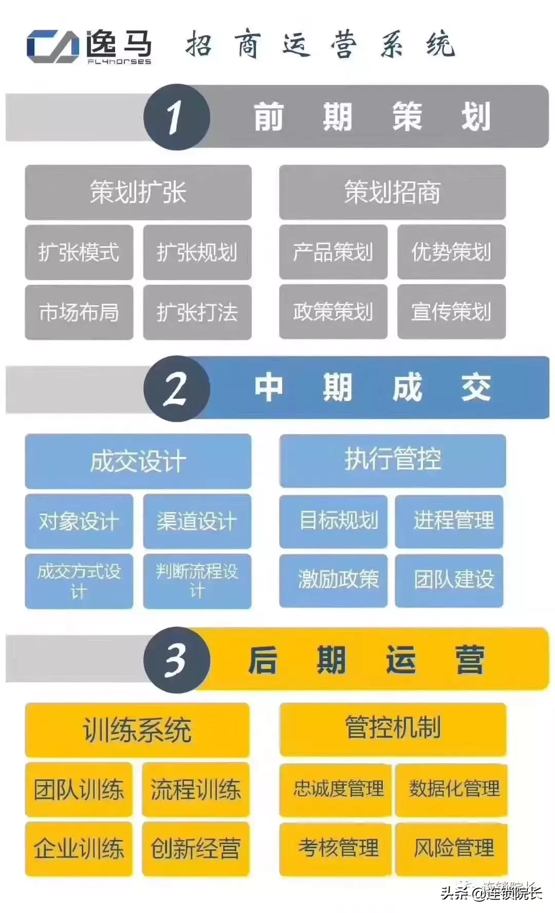 dm加盟是怎么回事（广告加盟店排行榜）