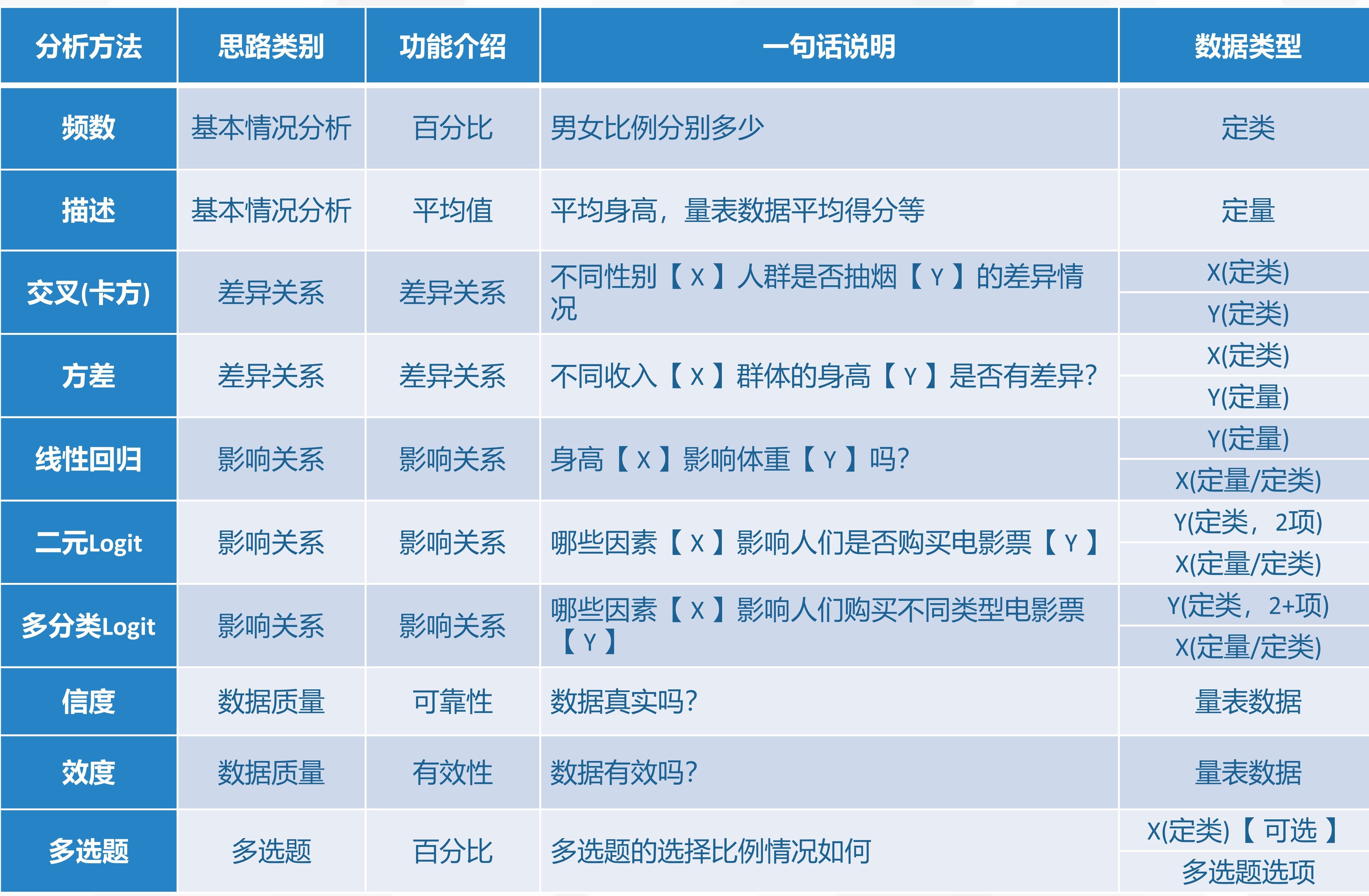 spss数据类型转换（spss三种基本变量类型）