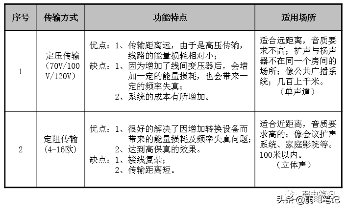 数字广播系统的组成部分（公共广播系统品牌排行榜）