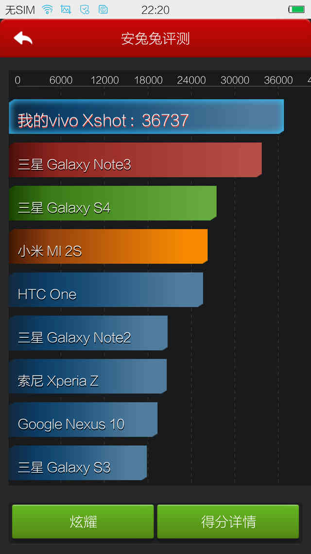 四核手机还能用吗（电视cpu性能排行）