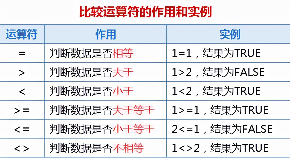 表格公式怎么设置（表格常用公式大全）