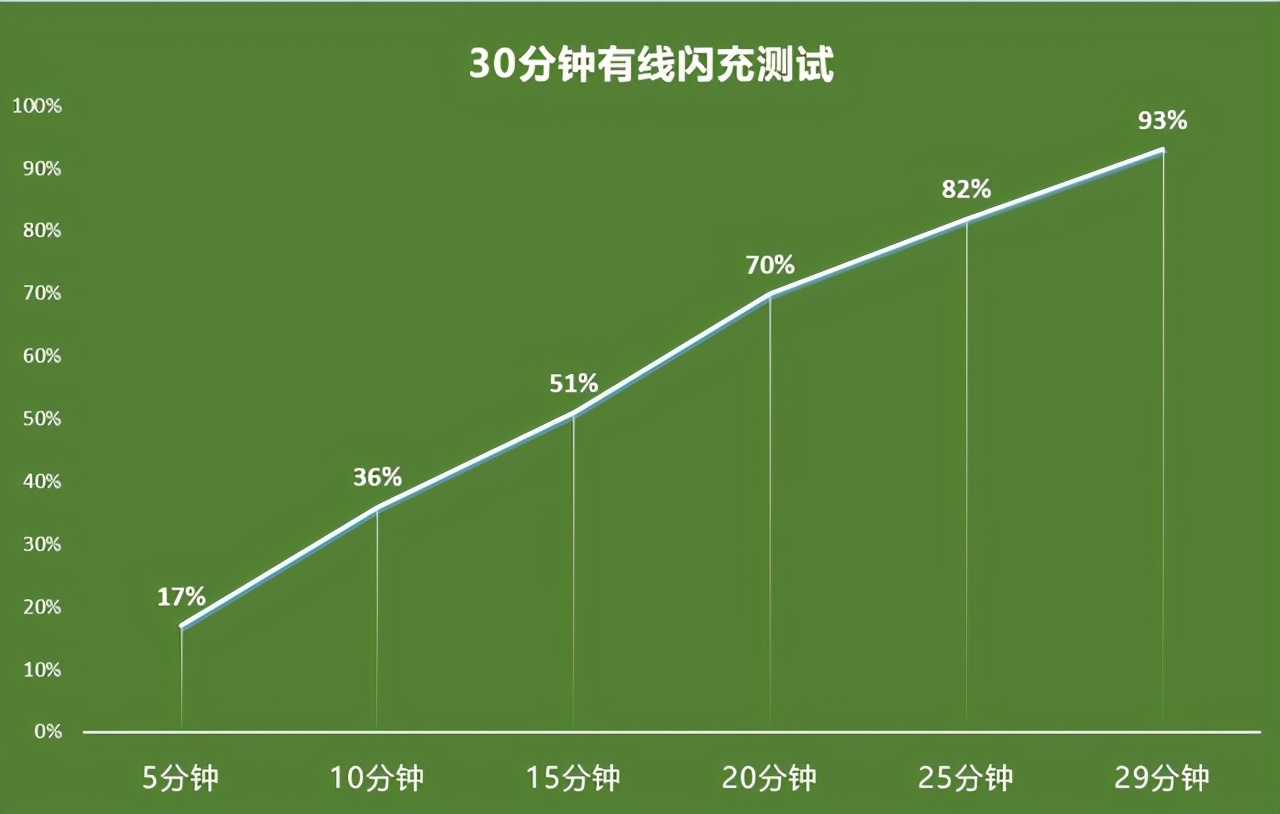 色温传感器有什么用（各种传感器的功能和应用）