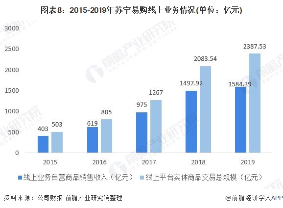 苏宁易购财务报表分析（苏宁易购2021财务状况）