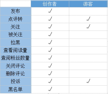 微信视频号认证怎么弄（微信视频号认证申请说明）