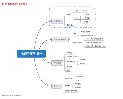 微信视频号数据分析平台有几个（微信视频号热门免费分析工具）