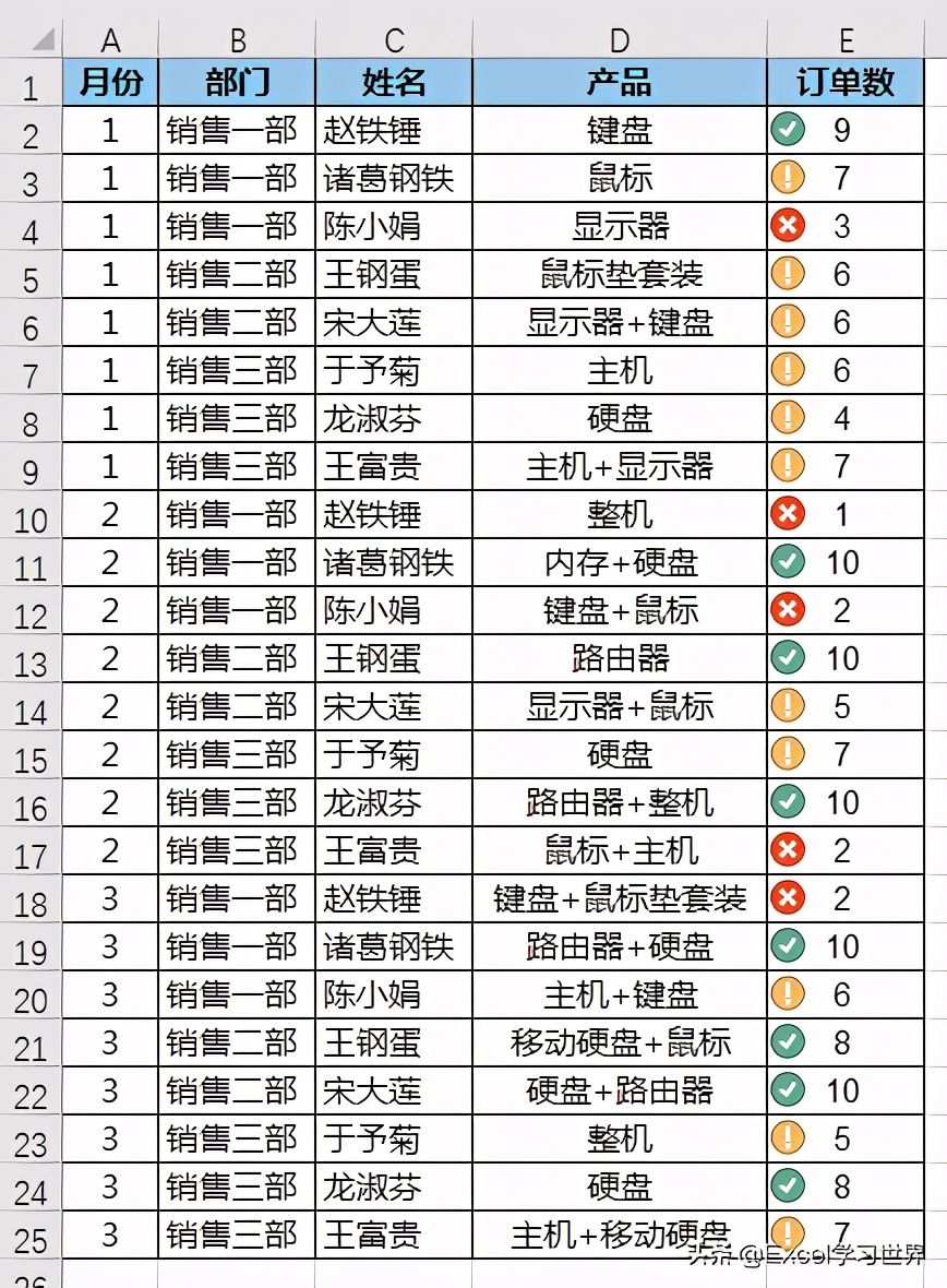 表格excel怎么筛选数据（快速筛选数据表的技巧）