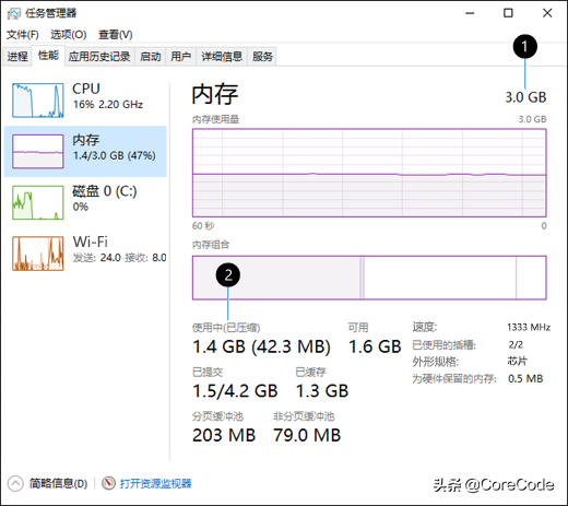 电脑需要提升权限才能运行dism（cmd提升到管理员权限）