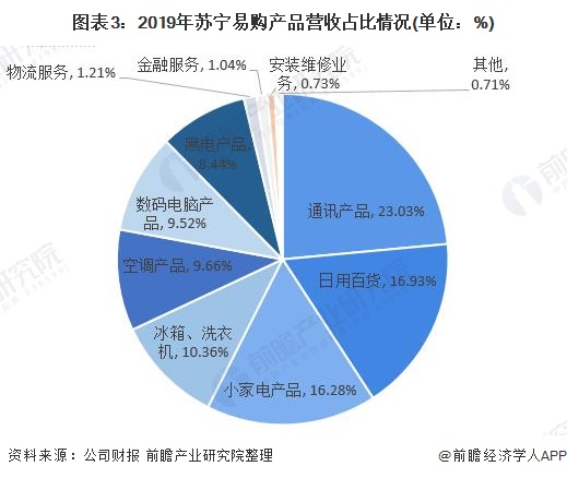 苏宁易购财务报表分析（苏宁易购2021财务状况）