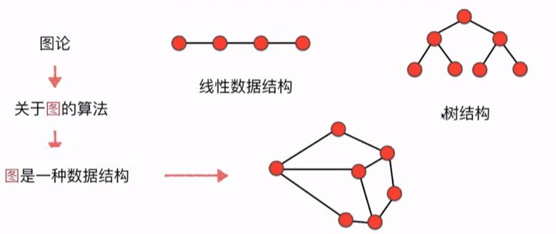 web编程基础（新手学c还是java）